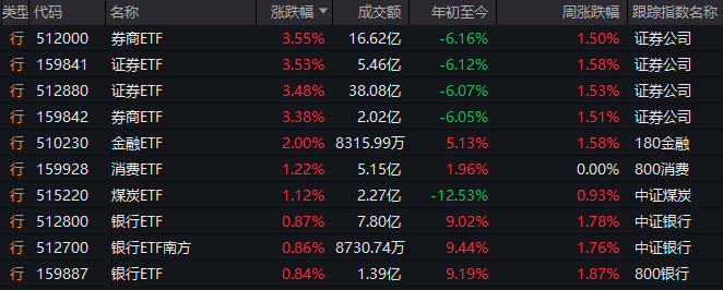 程序交易和量化交易，让你的理财决策不再盲目！