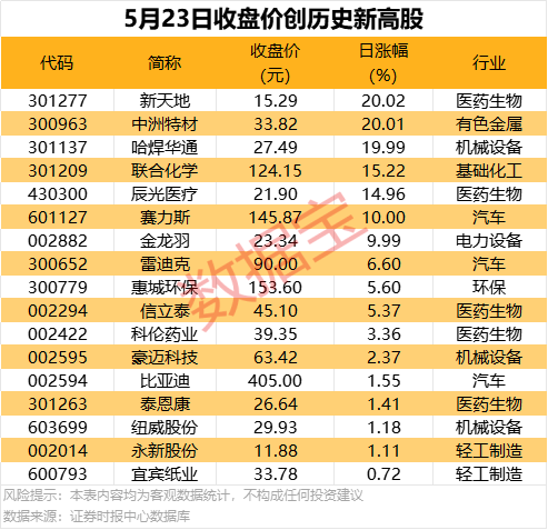 23日07时至24日07时黔西南州出现21站大暴雨 132站暴雨